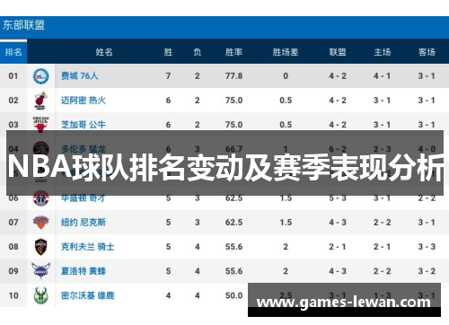 NBA球队排名变动及赛季表现分析