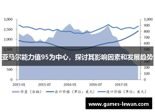 亚马尔能力值95为中心，探讨其影响因素和发展趋势
